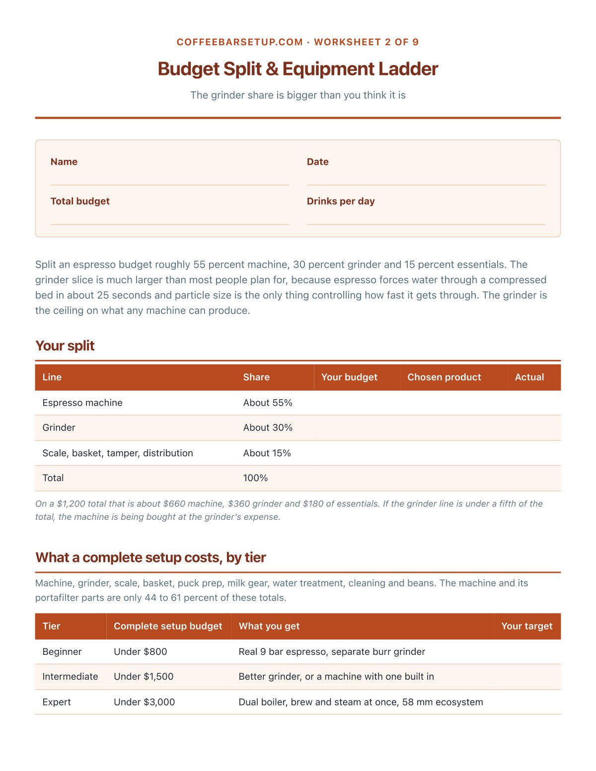 Priced against the online buyer guide, not a number a PDF printed once