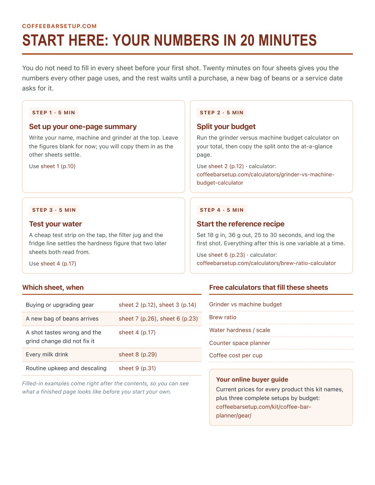 Start here: the four sheets that set up your numbers in 20 minutes
